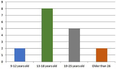 Mini Review of the Use of the Mobile Phone and Its Repercussion in the Deficit of Physical Activity